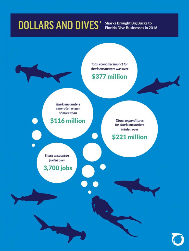 dollars_and_dives_graphic